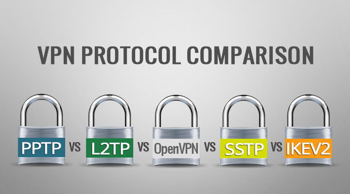VPN 프로토콜 비교: PPTP, L2TP, OpenVPN, SSTP, IKEv2