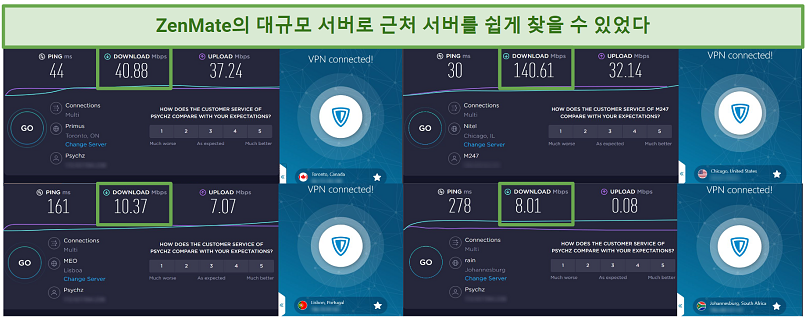 Speed test results using ZenMate connected to 4 different server locations