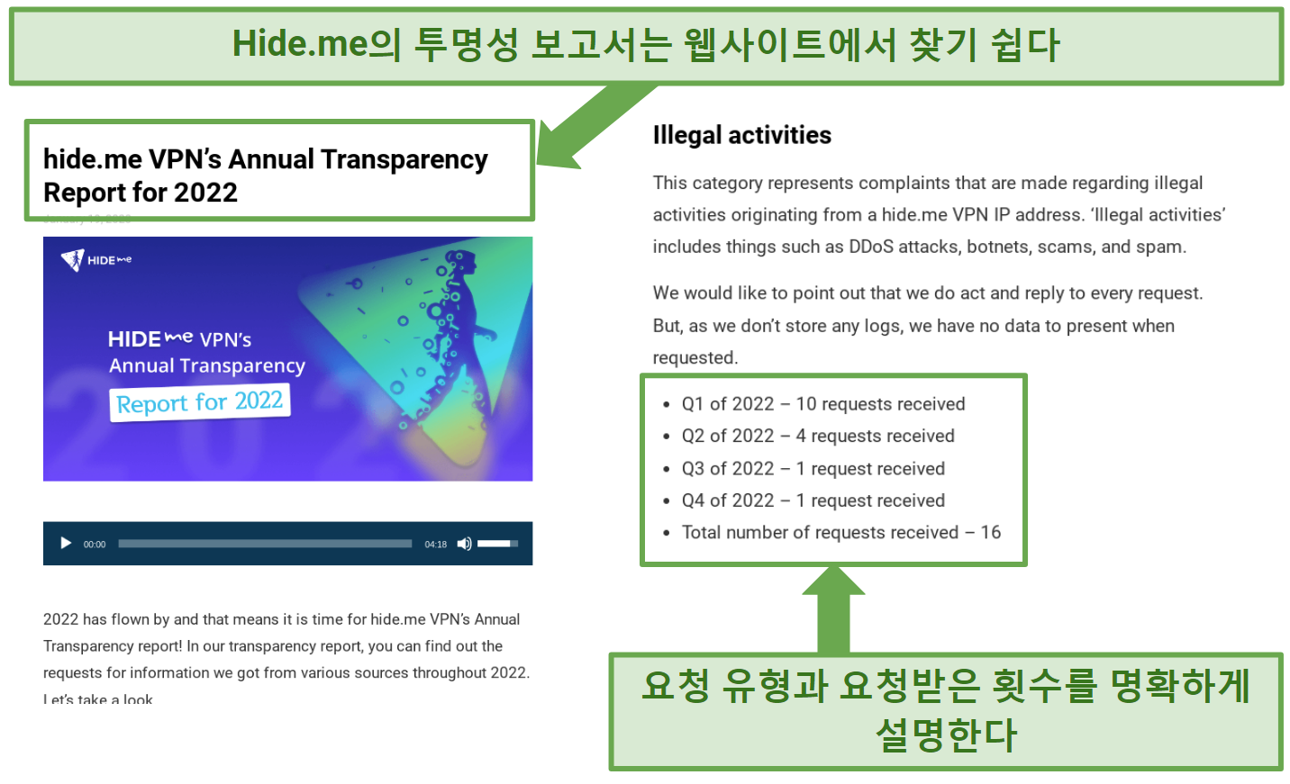 Screenshots of hideme's transparent report on its website