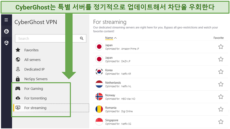 A screenshot showing CyberGhost has specialty servers for gaming, torrenting, and streaming, including locations in South Korea