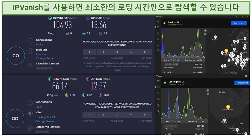 Screenshot of IPVanish's speed test results