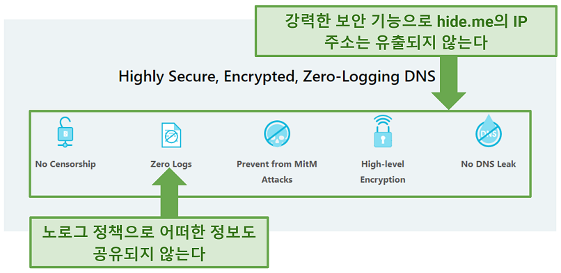Screenshot of hideme's website showing its privacy-focused features