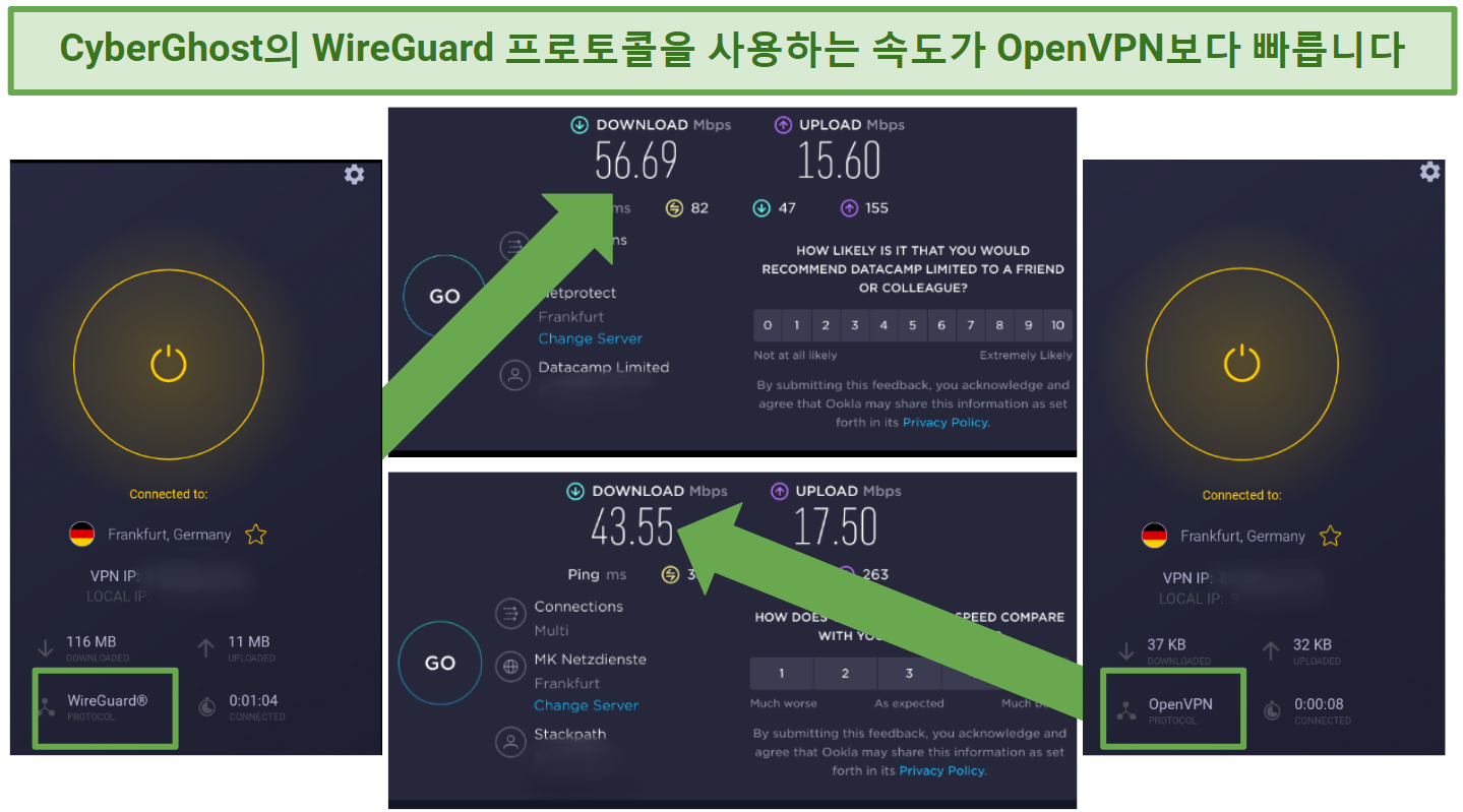 Screenshot of Cyberghost's speed tests comparing OpenVPN and the WireGuard protocol
