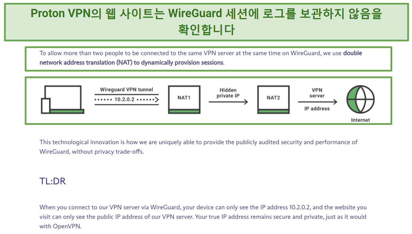 Screenshot of Proton VPN's website WireGuard section explaining logging