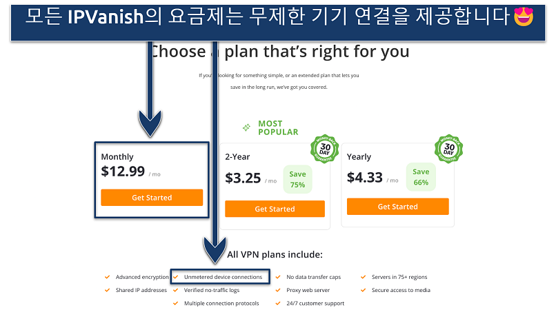 Screenshot of the IPVanish website showing that all plans cover unlimited device connections