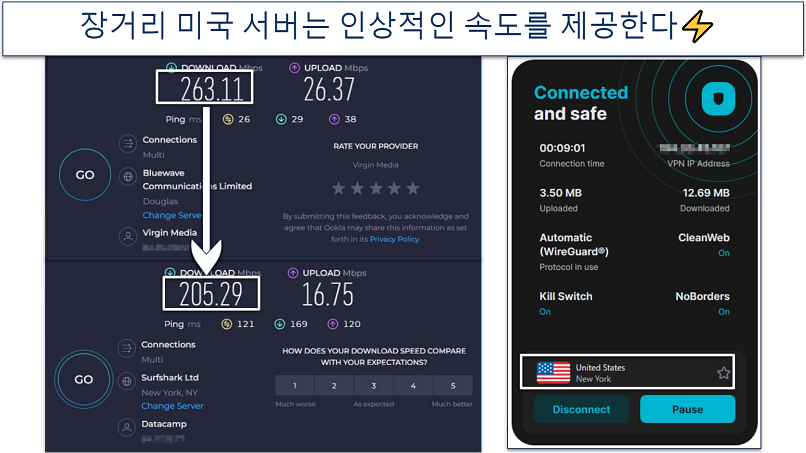 Screenshot of Surfshark's speed test results on long-distance US servers