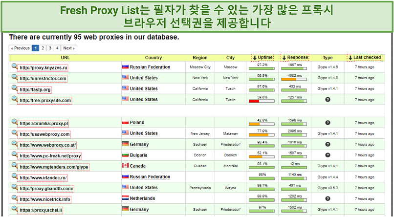 Screenshot of Fresh Proxy List web proxy database