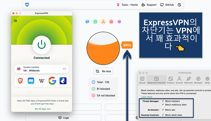 Screenshot showing the ExpressVPN app over an online malicious content blocker tester