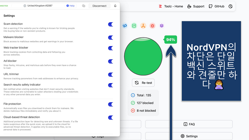 Screenshot showing the NordVPN app over an online malicious content blocker tester